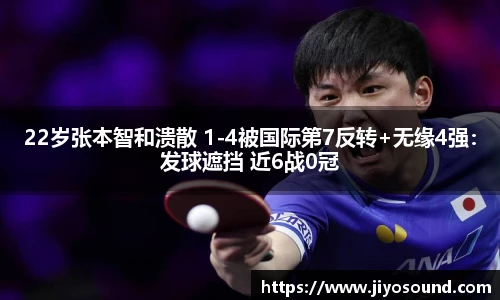22岁张本智和溃散 1-4被国际第7反转+无缘4强：发球遮挡 近6战0冠